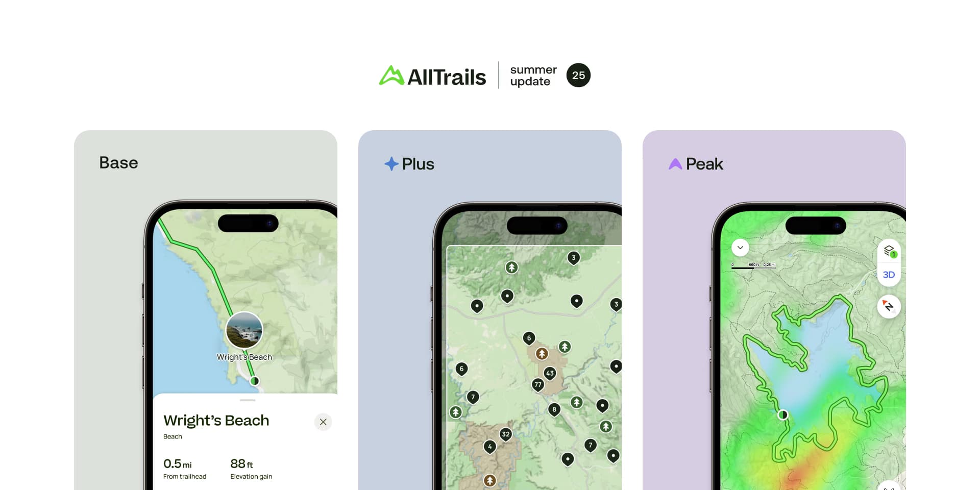 AllTrails membership tiers. Best Offline Map Apps for 2026: What Still Works Without Internet